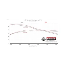 Signature Series Exhaust System for Ford F-150 image 6