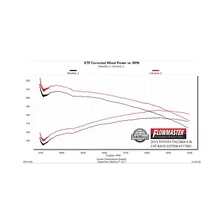 Flow FX Cat-back Exhaust System for Toyota Tacoma image 6