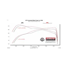 Flow FX Cat-back Exhaust System for Toyota Tacoma image 6