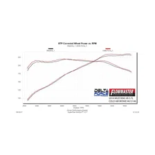 Delta Force Performance Air Intake - CARB Compliant for Ford Mustang image 4