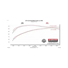 Flow FX Cat-Back Exhaust System image 4