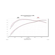 Flow FX Cat-back Exhaust System for Toyota Tundra image 7