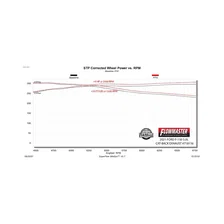 Flow FX Cat-Back Exhaust System for Ford F-150 image 11