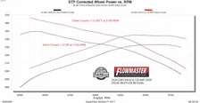 American Thunder Cat-Back Exhaust System image 5