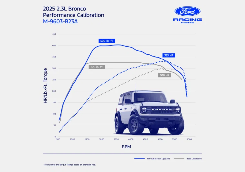 Ford Racing M-9603-B23A, 2025 Ford Bronco 2.3L EcoBoost Performance Calibration