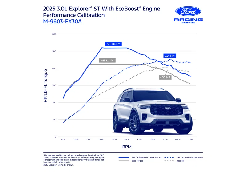 Ford Racing M-9603-EX30A, 2025 Explorer XT 3.0L Ecoboost Performance Calibration