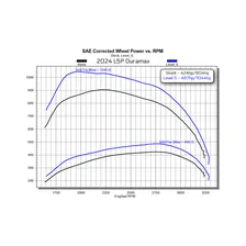 EZ for 2024-2026 GM L5P Duramax image 4