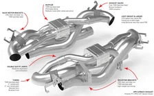 Exhaust For 992.1 Carrera | Carrera 4 | Carrera 4S | Carrera S for Porsche 911 image 18